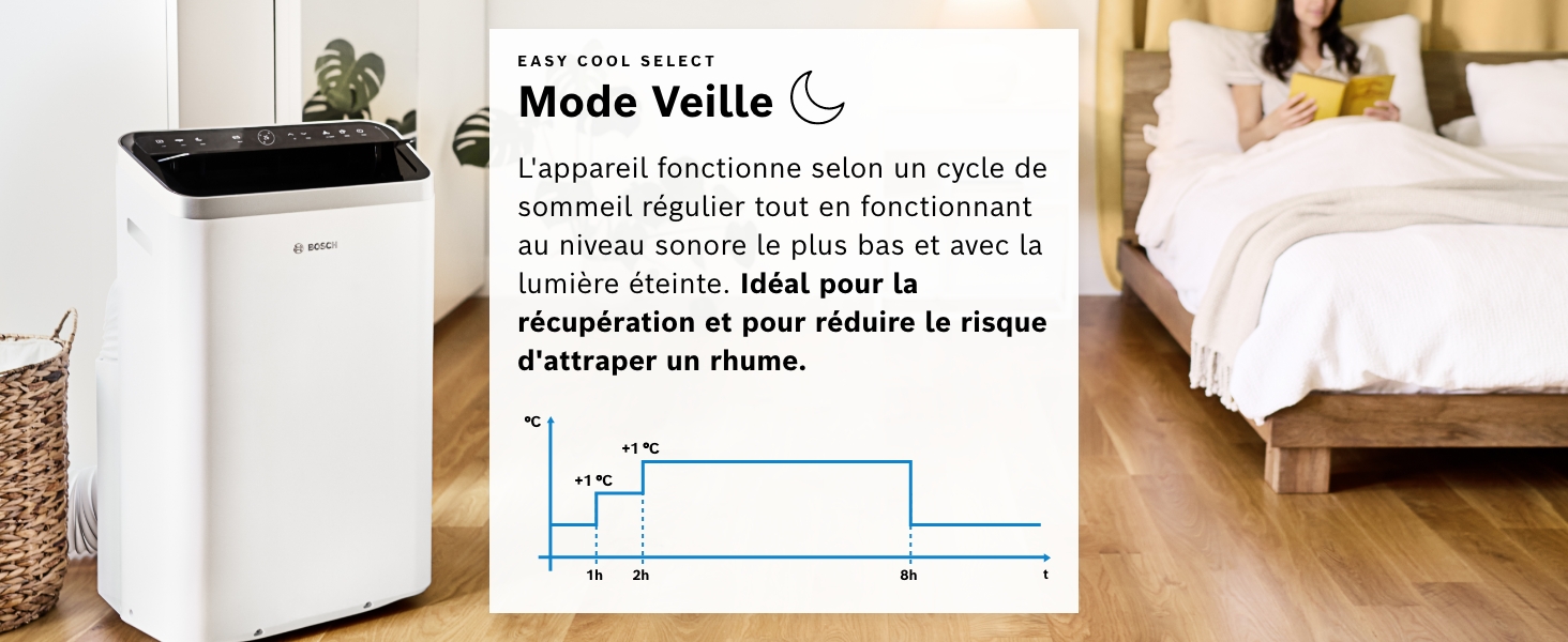 Purificateur d'air en forme de boîte blanche avec panneau de commande sur le dessus, placé sur du parquet. Le texte adjacent décrit la fonctionnalité « Mode nuit » pour un fonctionnement silencieux