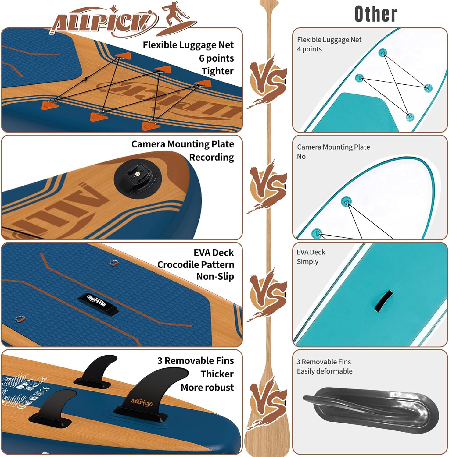 ALLPICK - Paddle gonflable série 320 cm - 200 kg, pagaie réglable, support caméra