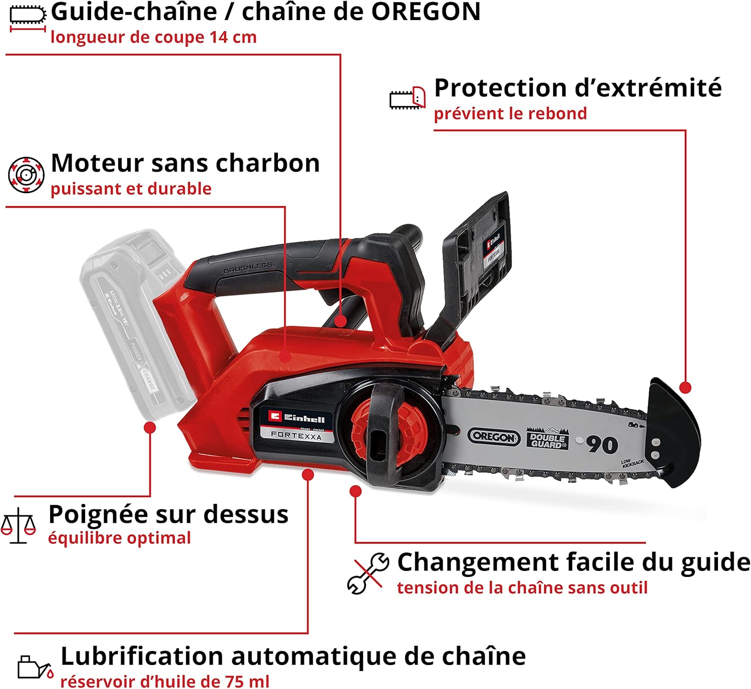 Einhell Professional Elagueuse sans fil FORTEXXA 18/20 TH Solo - Power X-Change (18V, moteur sans charbon, régime max 3 800 tr/min max) Livré sans Batterie ni Chargeur