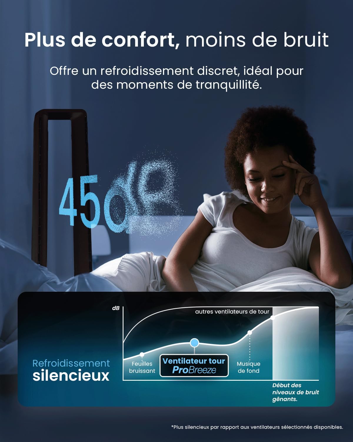 Pro Breeze - Ventilateur colonne sans pales - 101 cm - WiFi, ultra silencieux, LED, télécommande, 6 vitesses, 5 modes, o