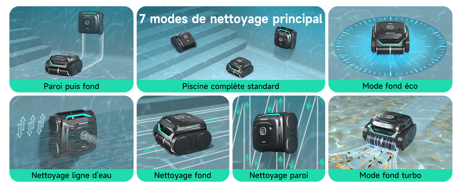 Le texte indique « 4 modes de nettoyage principal » et « Peut pas froid », « Piscine connectée standard », « Mode fond Aut », « Nettoyage Type Cliff », « Nettoyage fond » et d'autres étiquettes de mode de nettoyage. Grille de huit images de démonstration de robot nettoyeur de piscine montrant différents modes de fonctionnement et consommation d'eau.