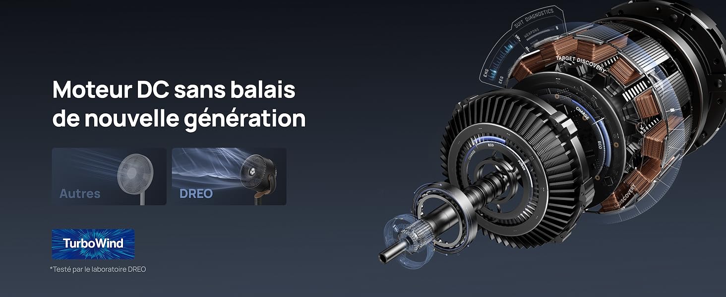 Le texte se lit comme suit : « Moteur DC sans balais de nouvelle génération ». Illustration technique montrant une coupe transversale détaillée d'un moteur à courant continu sans balais dont les composants internes sont visibles.