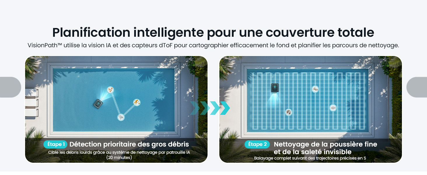 Le texte se lit comme suit : « Planification intelligente pour une couverture totale ». Schéma illustrant les modèles de couverture des piscines avec plusieurs configurations de positionnement des appareils.