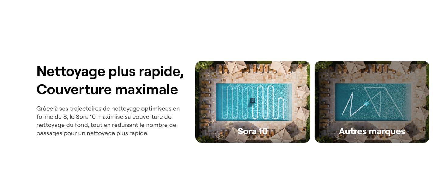 Le texte se lit comme suit : « Nettoyage plus rapide, Couverture maximale ». Image fractionnée montrant une comparaison avant/après du processus de nettoyage ou d'entretien de la piscine.