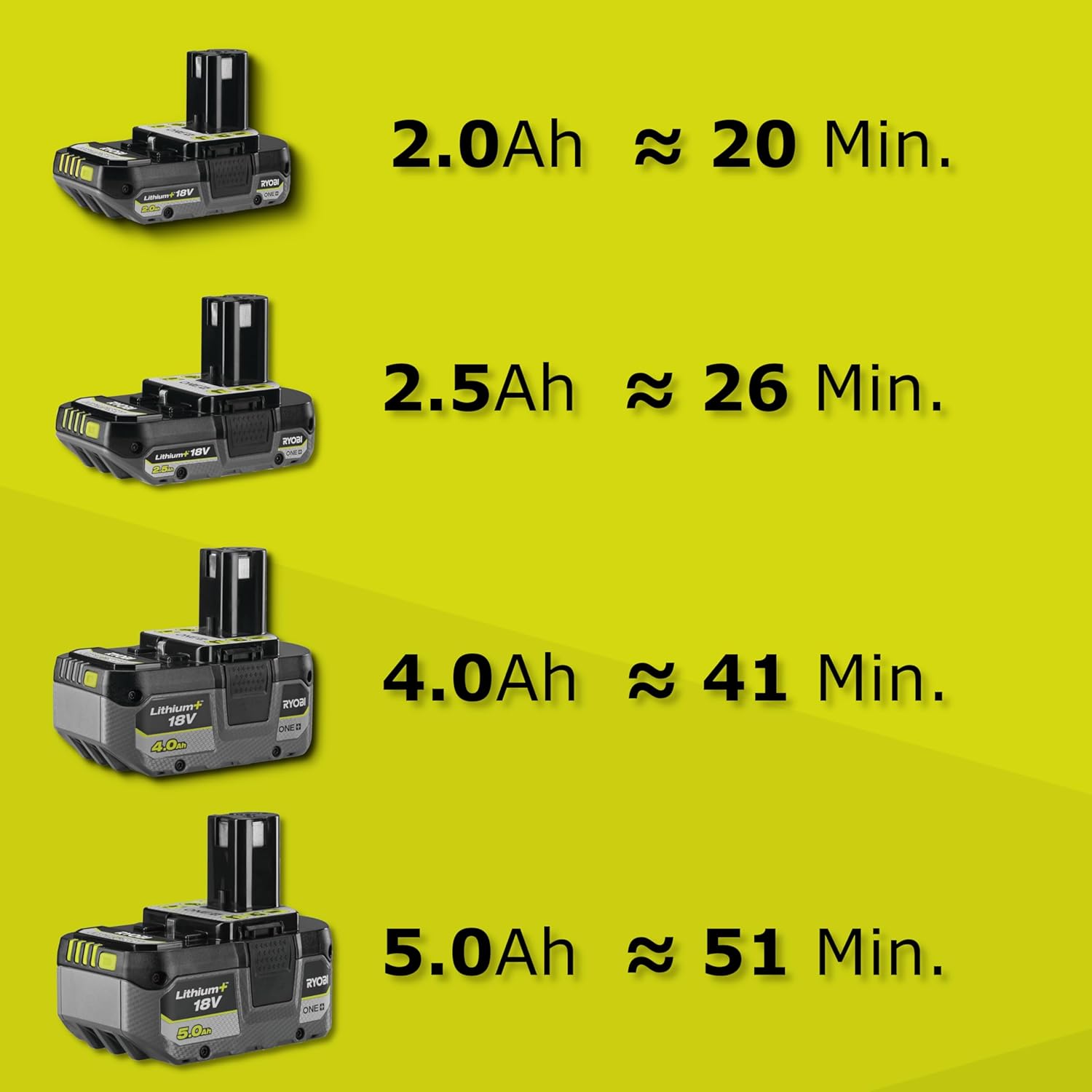RYOBI - Nettoyeur sol One+ 18V - 16,2 cm - Brosse nylon, poignée ergonomique - RY18PCB-0