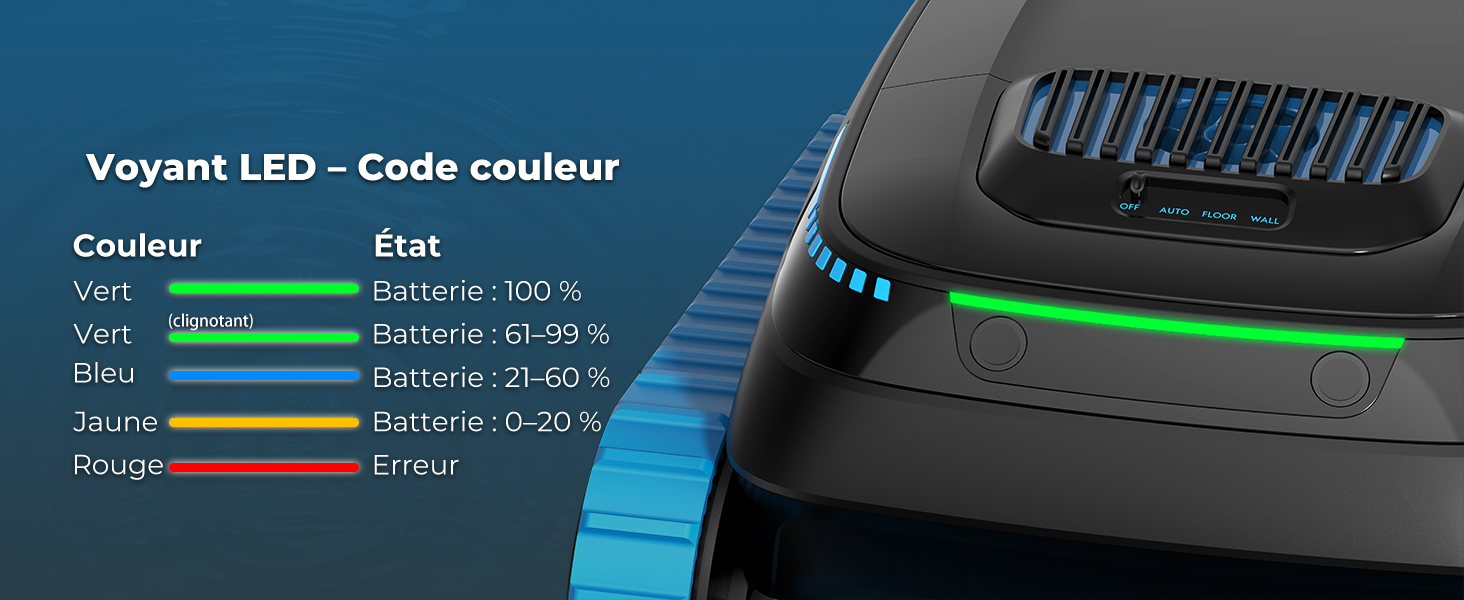 Le texte indique « Voyant LED - Code couleur » et affiche un graphique indicateur LED à code couleur avec des niveaux d'état allant du vert au rouge, affichant différents états de fonctionnement.