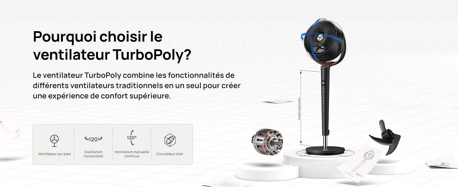 Le texte se lit comme suit : « Pourquoi choisir le ventilateur TurboPoly ? » Matériel marketing présentant les spécifications et les caractéristiques d'un produit à ventilateur sur pied avec plusieurs panneaux d'information.