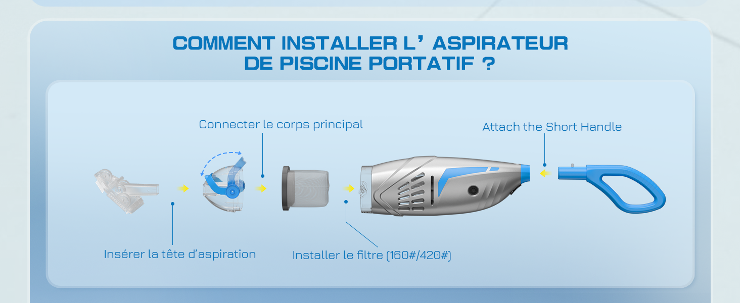 Le texte se lit comme suit : « COMMENT INSTALLER L'APPARATEUR DE POCHE PORTABLE ? » Graphique d'instructions bleu montrant le schéma d'installation ou d'assemblage étape par étape avec des images et des icônes du produit.