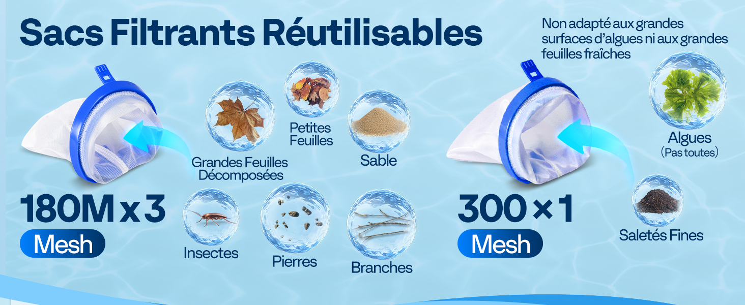 Le texte se lit comme suit : « Sacs filtrants réutilisables », « 180M x 3 », « 300 x 1 », « Mesh ». Identique à l'image 3, montrant les icônes d'utilisation du sac filtrant sur fond bleu.