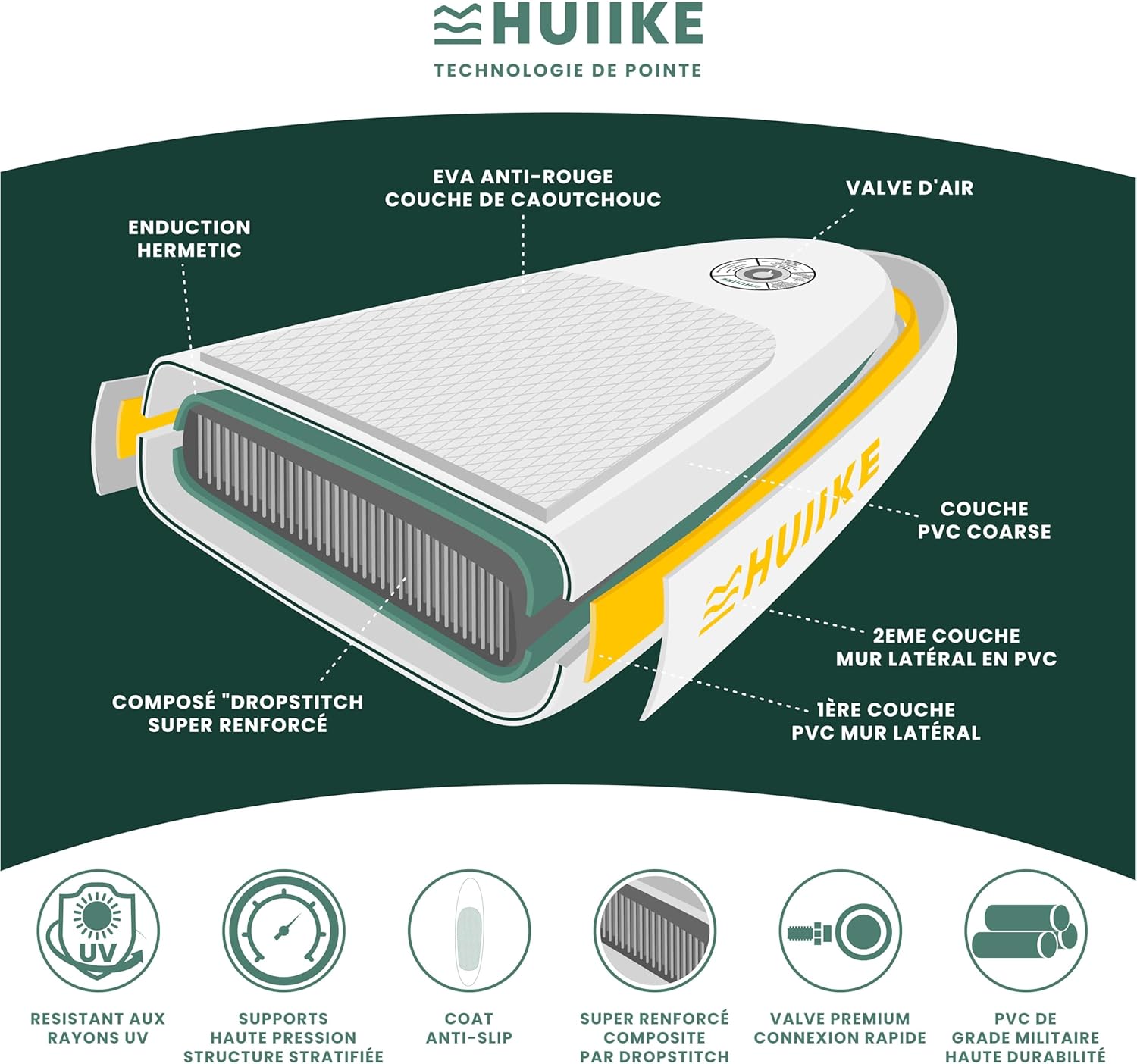 HUIIKE Paddle Gonflable Adulte avec Accessoires Inclus, Pagaie, Ailerons, Pompe. Planche de Stand Up Paddle Grande Stabilité et Résistance. 305 x 84 x 15 cm, Jusqu'à 130 kg