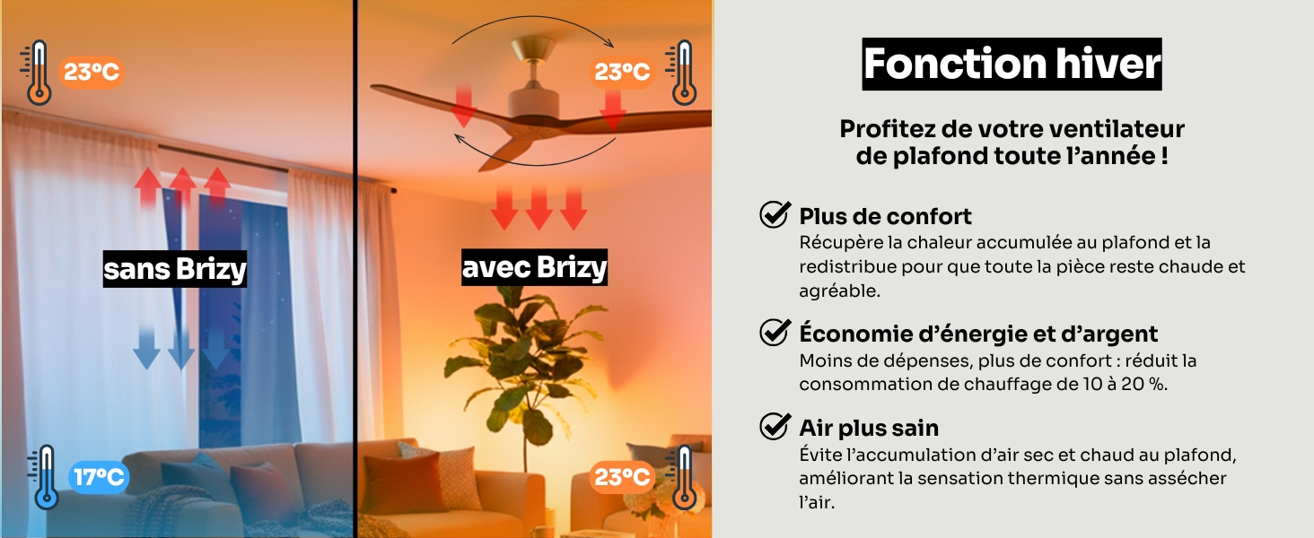 Le texte indique « Fonction hiver ». Images de la pièce intérieure montrant un ventilateur de plafond et une fenêtre, avec un texte en français décrivant les caractéristiques fonctionnelles hivernales.