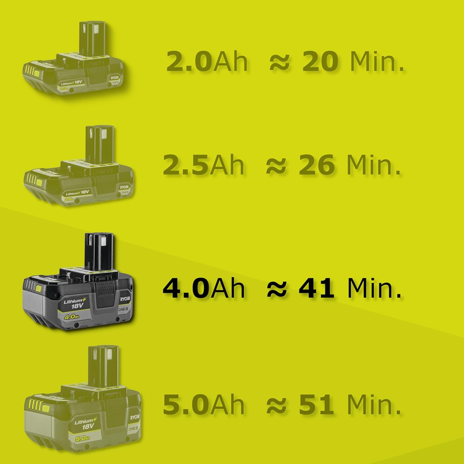 RYOBI - Nettoyeur Sol One+ 18V, 16,2 cm, 40min autonomie, RY18PCB-140