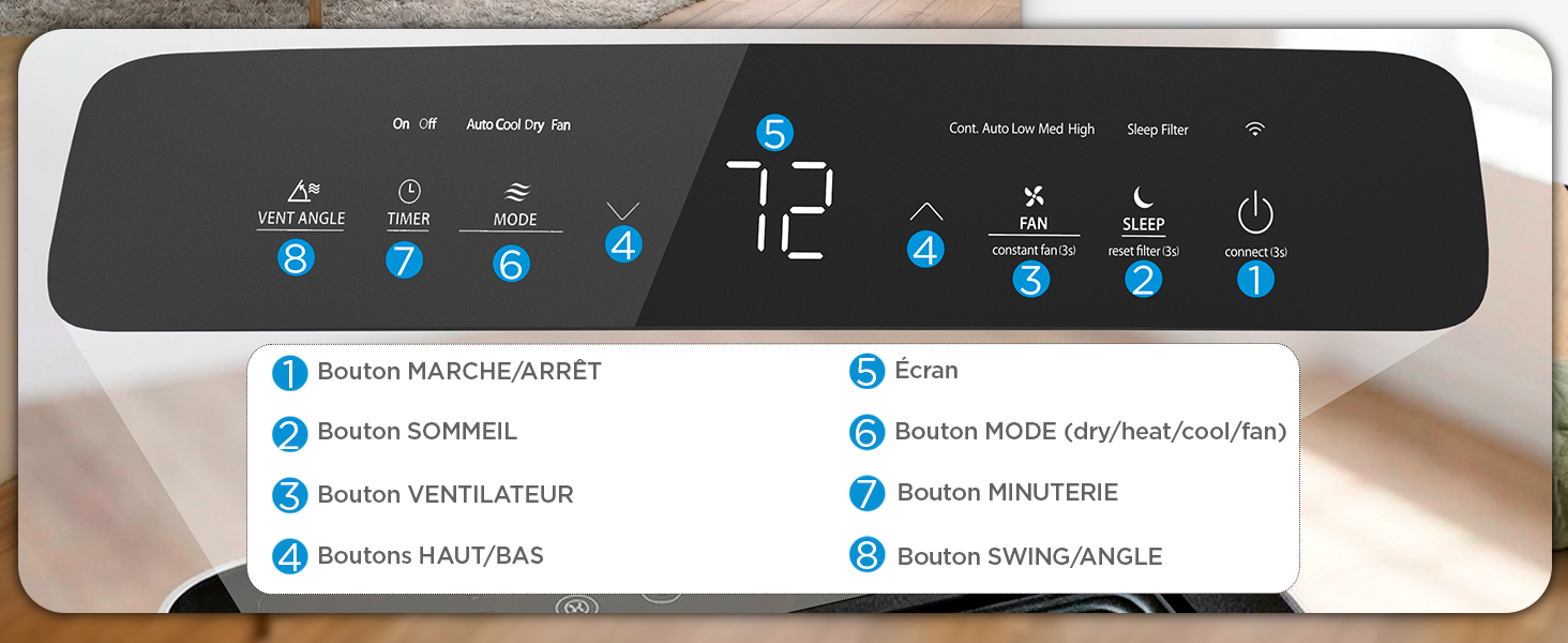 Le texte se lit comme suit : « Bouton MARCHE/ARRÊT », « Bouton SOMMEIL », « Bouton VENTS ARRIÈRE », « Bouton ÉCLAIRAGE », « Écran », « Bouton MODE (vitesse/mode Nuit) », « Bouton MINUTERIE », « Bouton INTENSITÉ LUMIÈRE ». Panneau de commande numérique pour purificateur d'air ou ventilateur avec écran LCD affichant 12°, plusieurs boutons tactiles bleus et fonctions étiquetées pour l'alimentation, la mise en veille, les évents arrière, l'éclairage, le mode, la minuterie et l'intensité lumineuse.