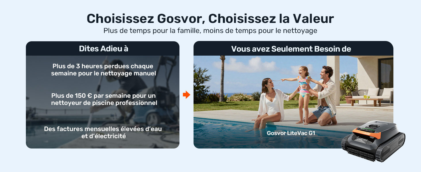 Le texte se lit comme suit : « Choisissez Gosvar, Choisissez la Valeur ». Publicité à panneaux multiples présentant des images de véhicules et des scènes de style de vie dans une mise en page teintée de bleu.