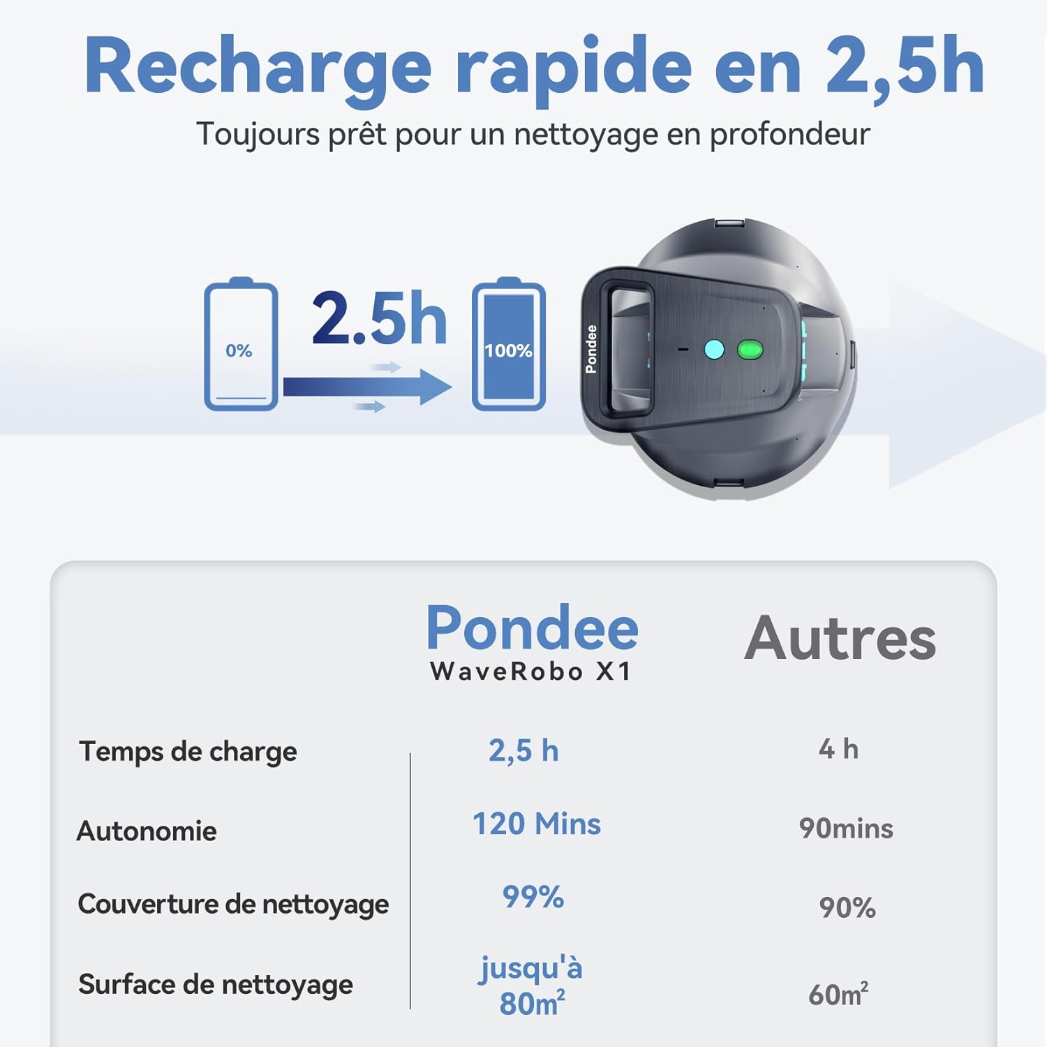 Pondee - X1 série - 80 m² - robot piscine sans fil, 120 min autonomie, X1
