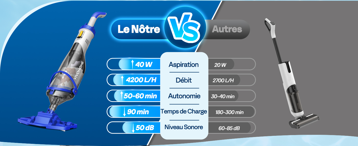 Le texte se lit comme suit : « La Nôtre VS Autres ». Interface de comparaison montrant les caractéristiques et les spécifications du produit avec un thème sur fond bleu.