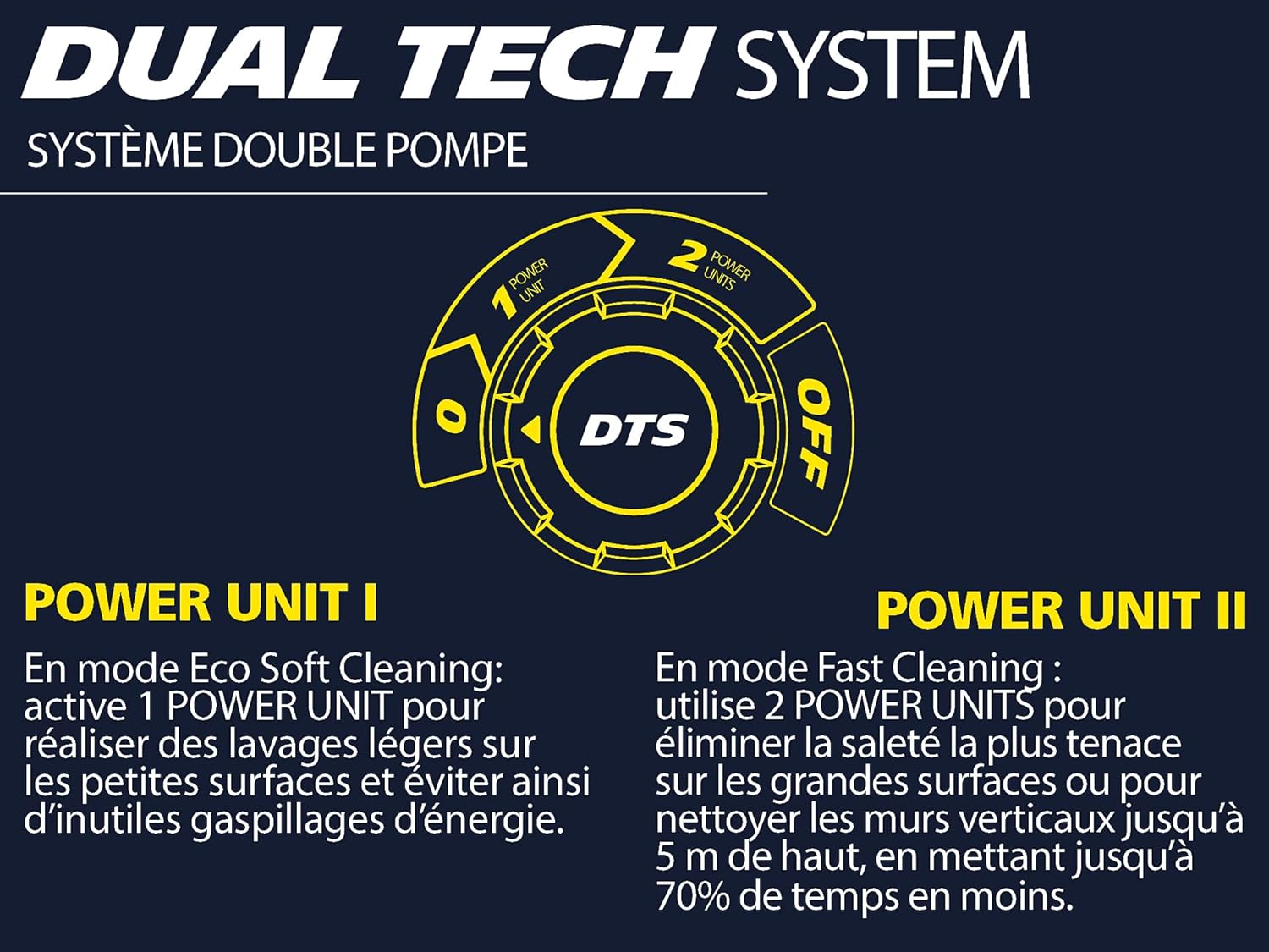 Michelin Nettoyeur Haute Pression MPX25DTS avec Dualtech System (2500 W, 150 bar, 810 l/h)