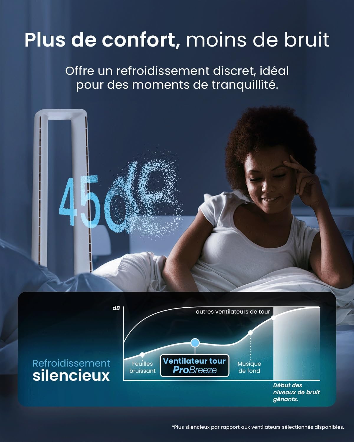 Pro Breeze - Ventilateur Tour WiFi Intelligent 101cm - Silencieux, LED, télécommande, 6 vitesses, oscillation