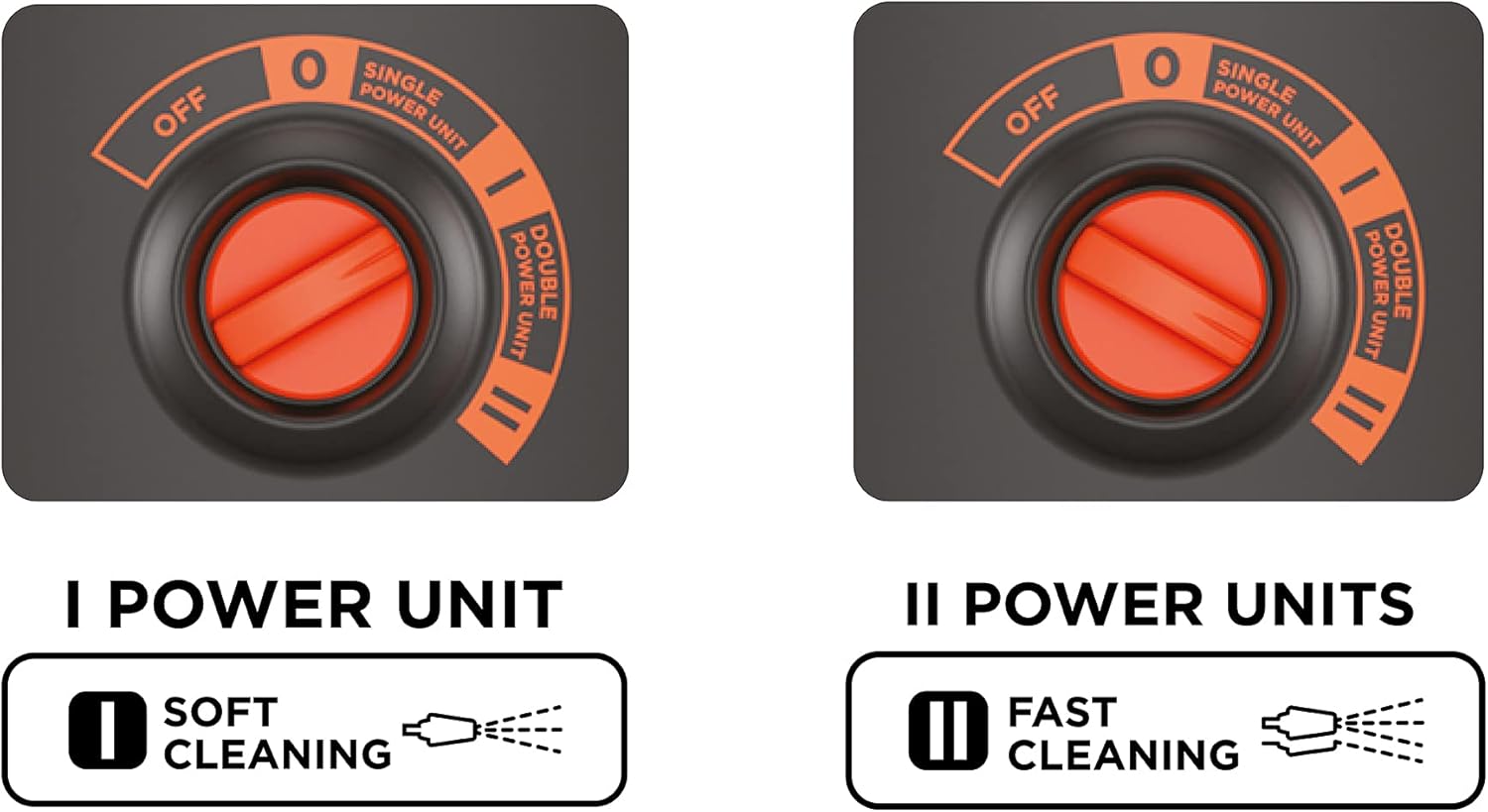 Black+Decker - nettoyeur Dualtech, 2500W, 150 Bar, 810L/h - BXPW2500DTS