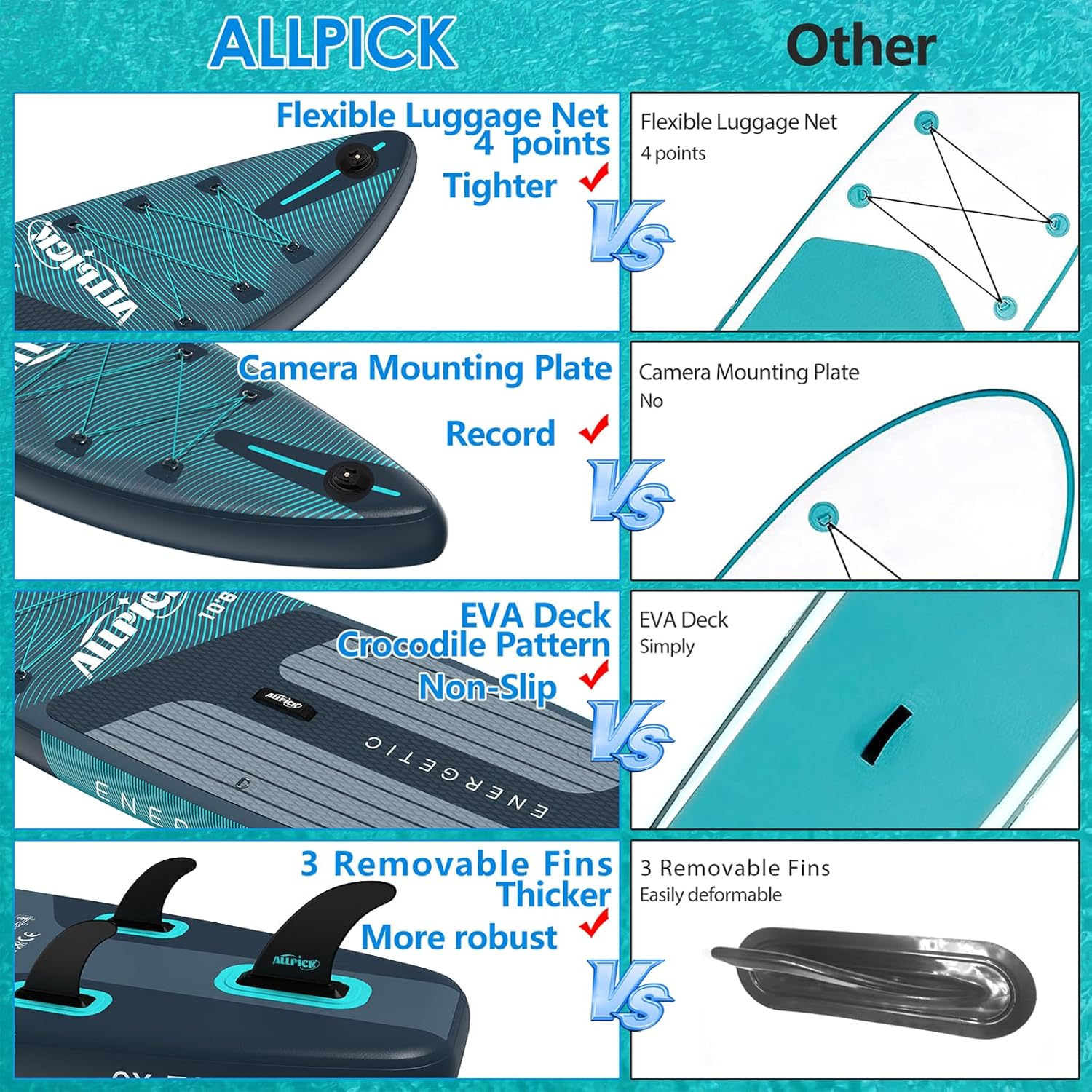 ALLPICK - Paddle gonflable 320 cm - caméra, pagaie réglable, 200 kg