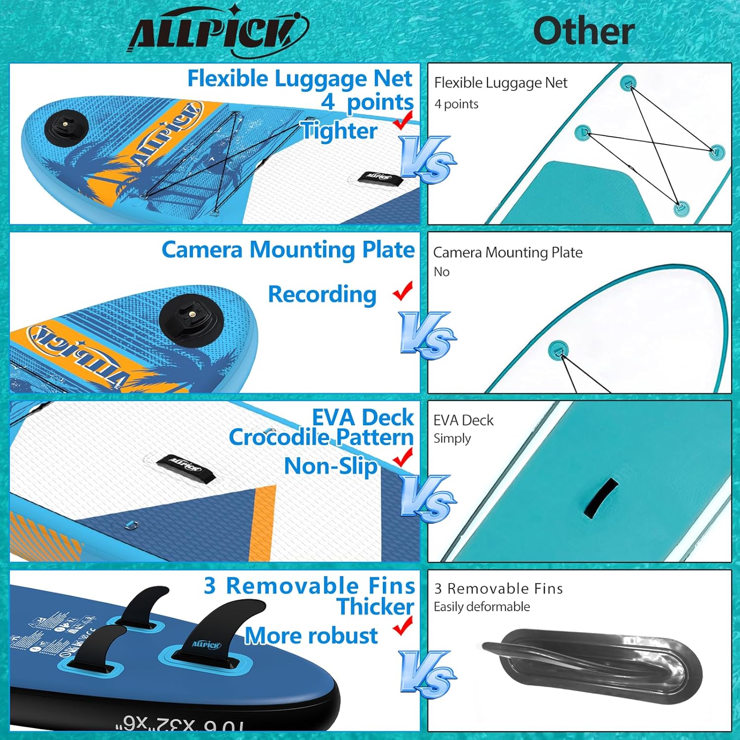 ALLPICK Paddle Gonflable, Kit de Padelsurf de Stand Up Paddle Sup Gonflable de 320 cm, avec Support Universel pour Caméra, Pagaie réglable, Débutants et confirmés, 200 kg