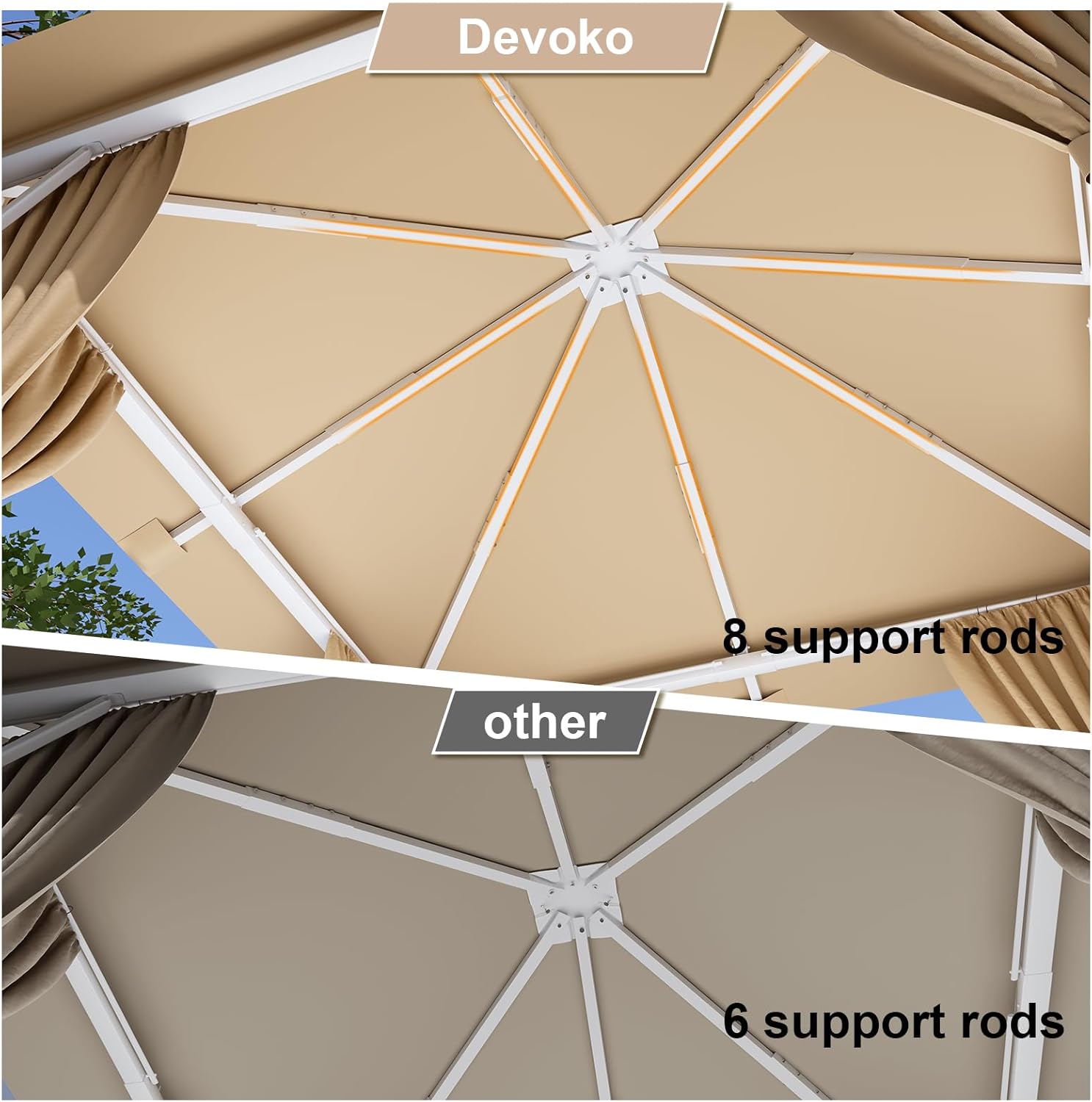 Devoko - tonnelle de jardin 3x3m - aluminium, UV50+, beige