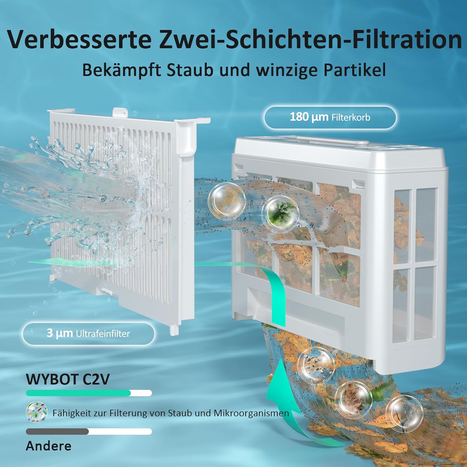 WYBOT - C2 Vision AI - jusqu’à 180㎡ - robot piscine sans fil, sol & mur, filtration double, batterie puissante