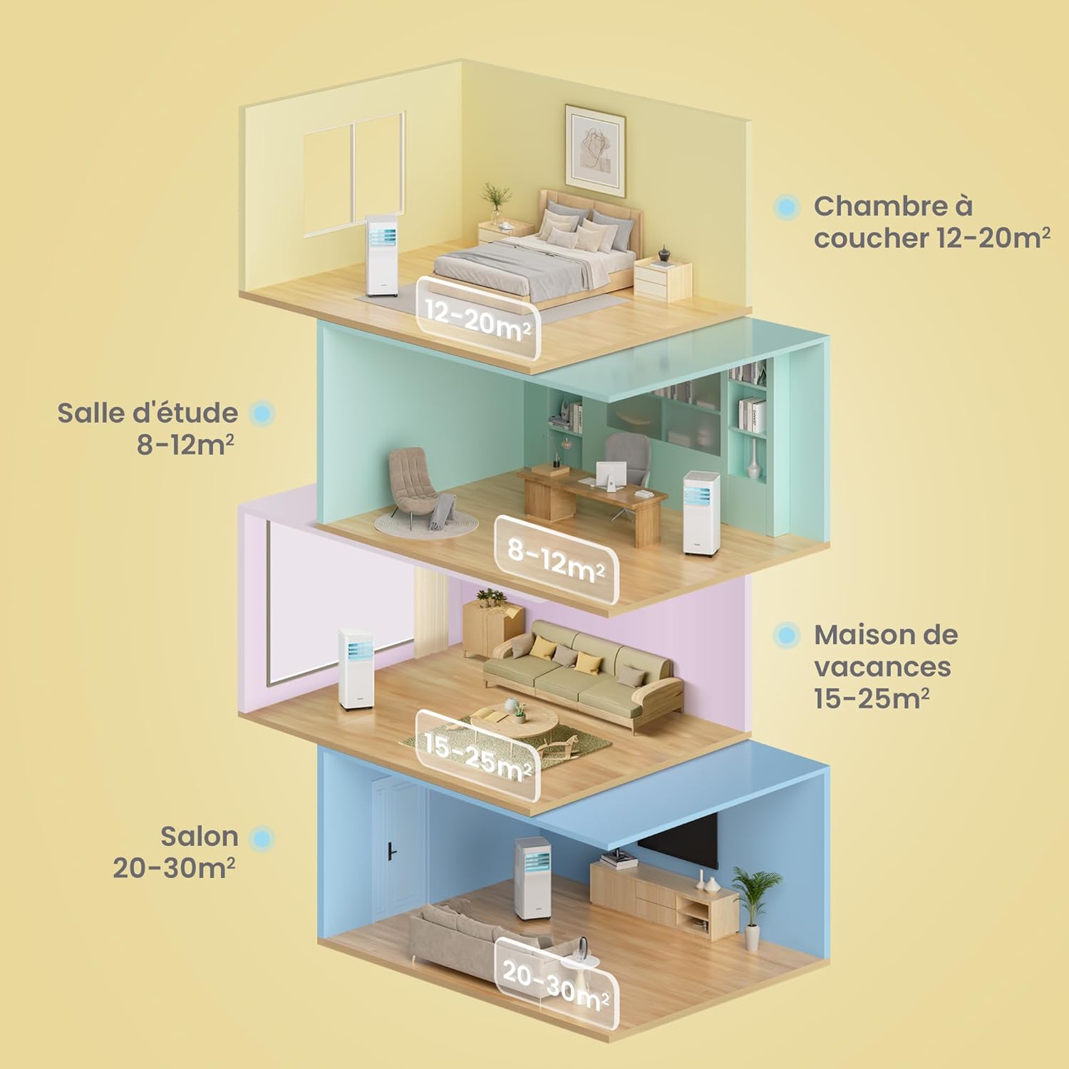 COMFEE' - Breezy Cool 2.0 - compact - 7000 BTU, contrôle APP, Alexa