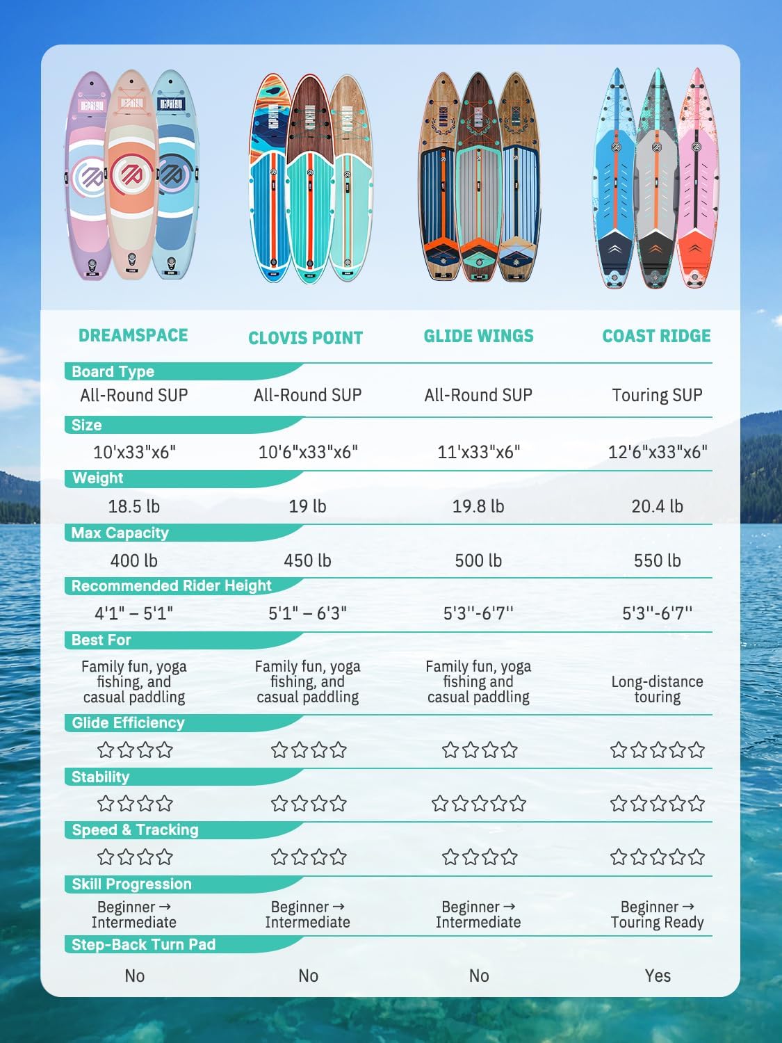 Niphean - Paddle gonflable adulte ultraléger avec siège - stabilité +30%, surface antidérapante
