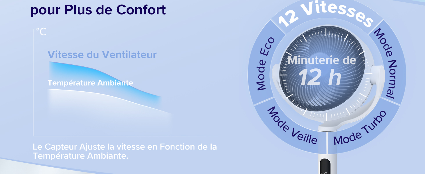 levoit ventilateur sur pied
