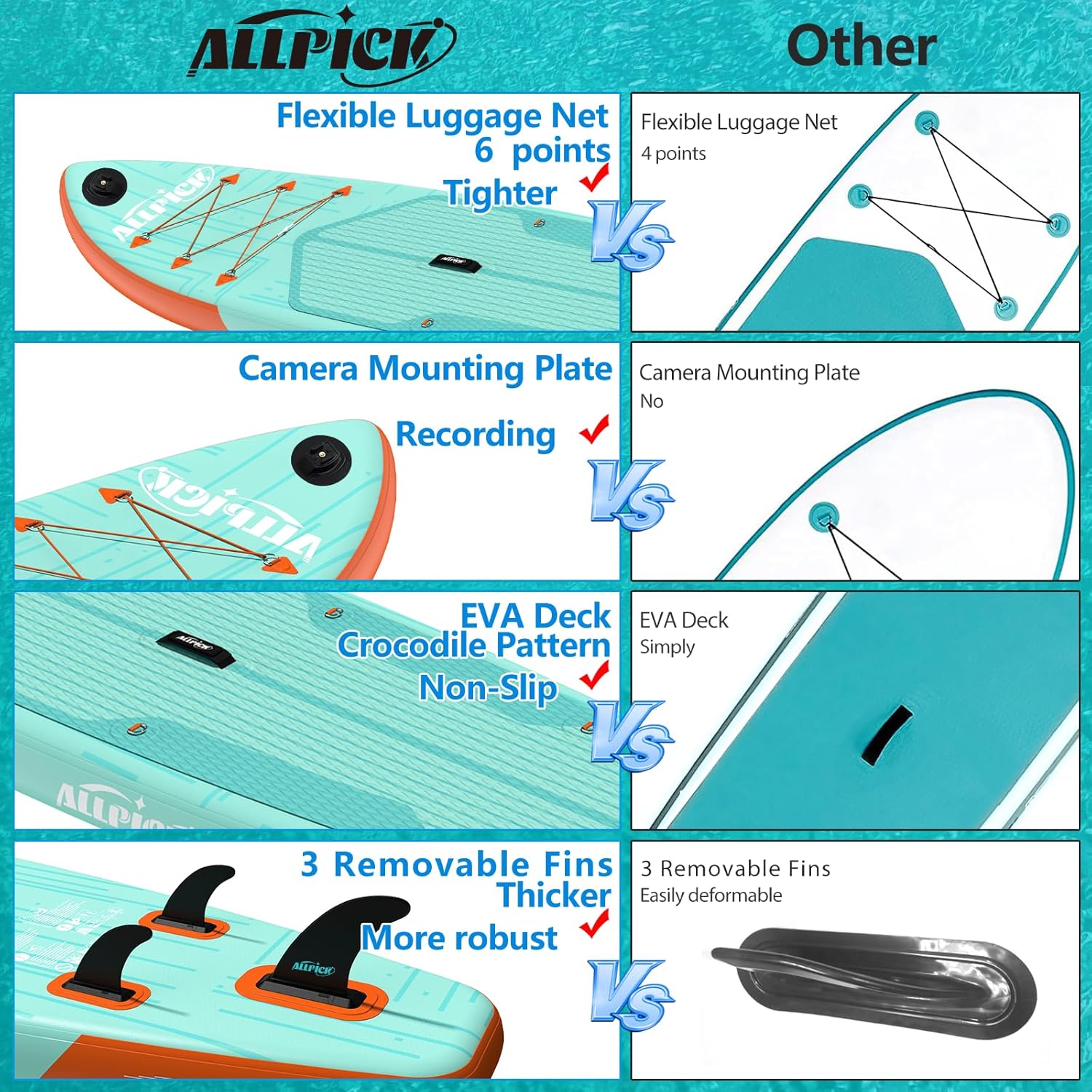 ALLPICK Paddle Gonflable, Kit de Padelsurf de Stand Up Paddle Sup Gonflable de 320 cm, avec Support Universel pour Caméra, Pagaie réglable, Débutants et confirmés, 200 kg