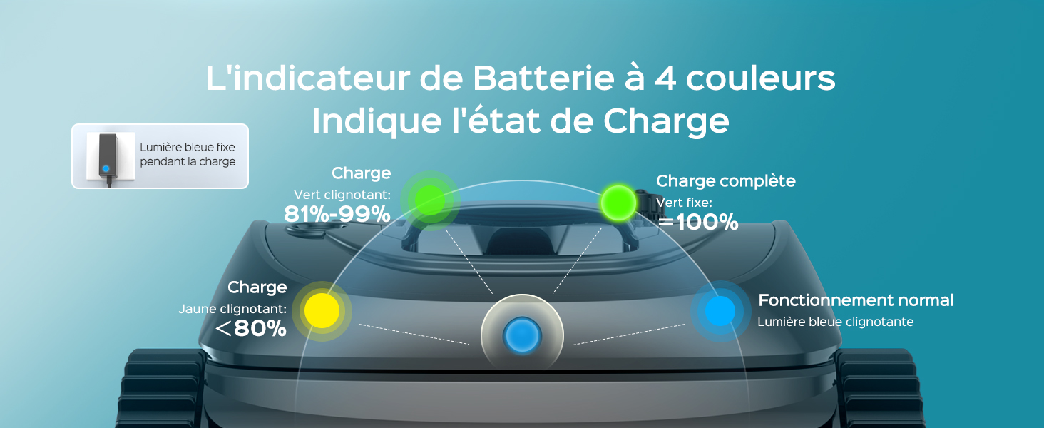 Schéma d'un indicateur de batterie à 4 couleurs pour un appareil. Affiche les niveaux de charge de 0 à 30 % (rouge) à 100 % (vert) avec du texte en français
