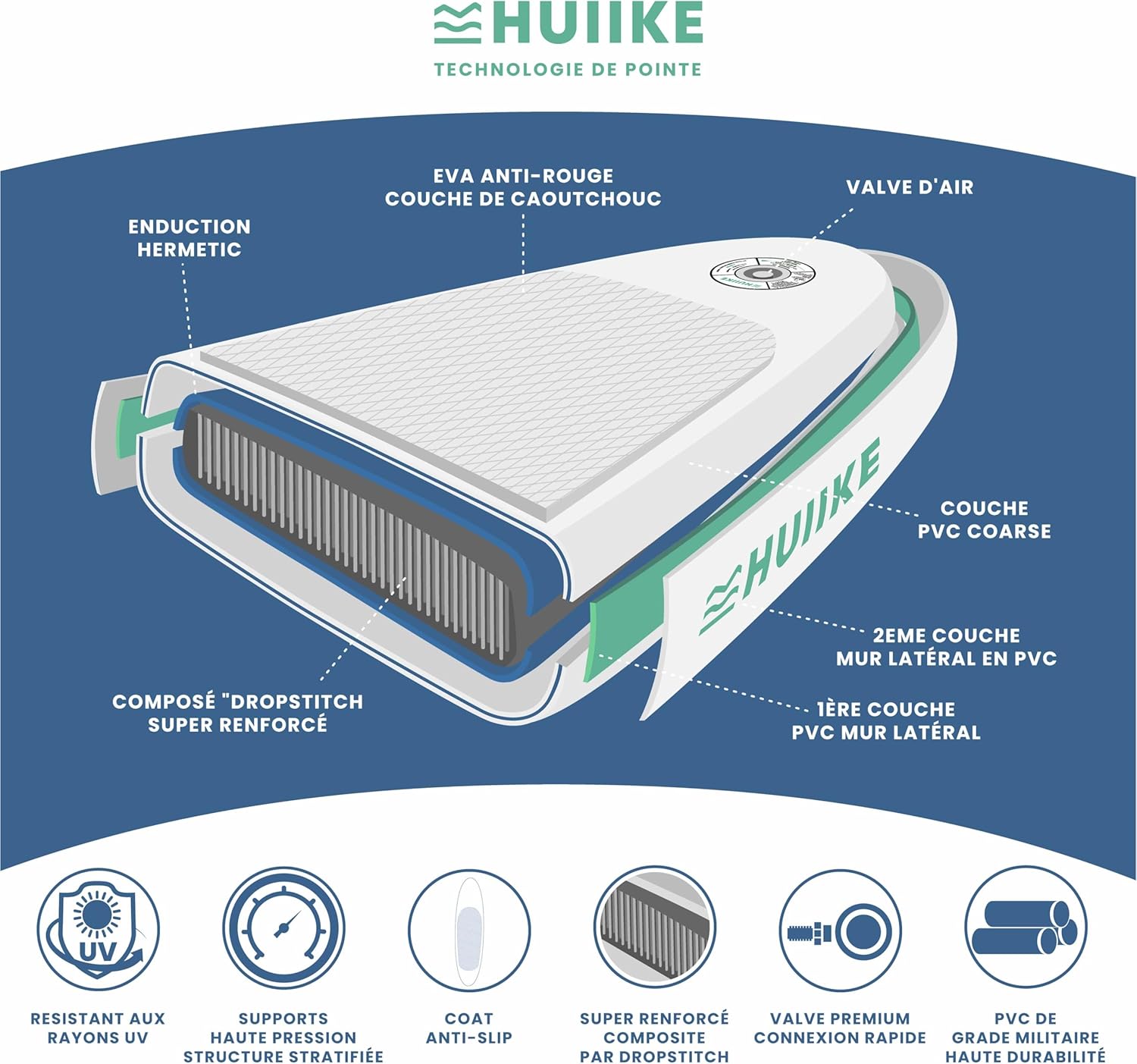 HUIIKE Paddle Gonflable Adulte avec Accessoires Inclus, Pagaie, Ailerons, Pompe. Planche de Stand Up Paddle Grande Stabilité et Résistance. 305 x 84 x 15 cm, Jusqu'à 130 kg