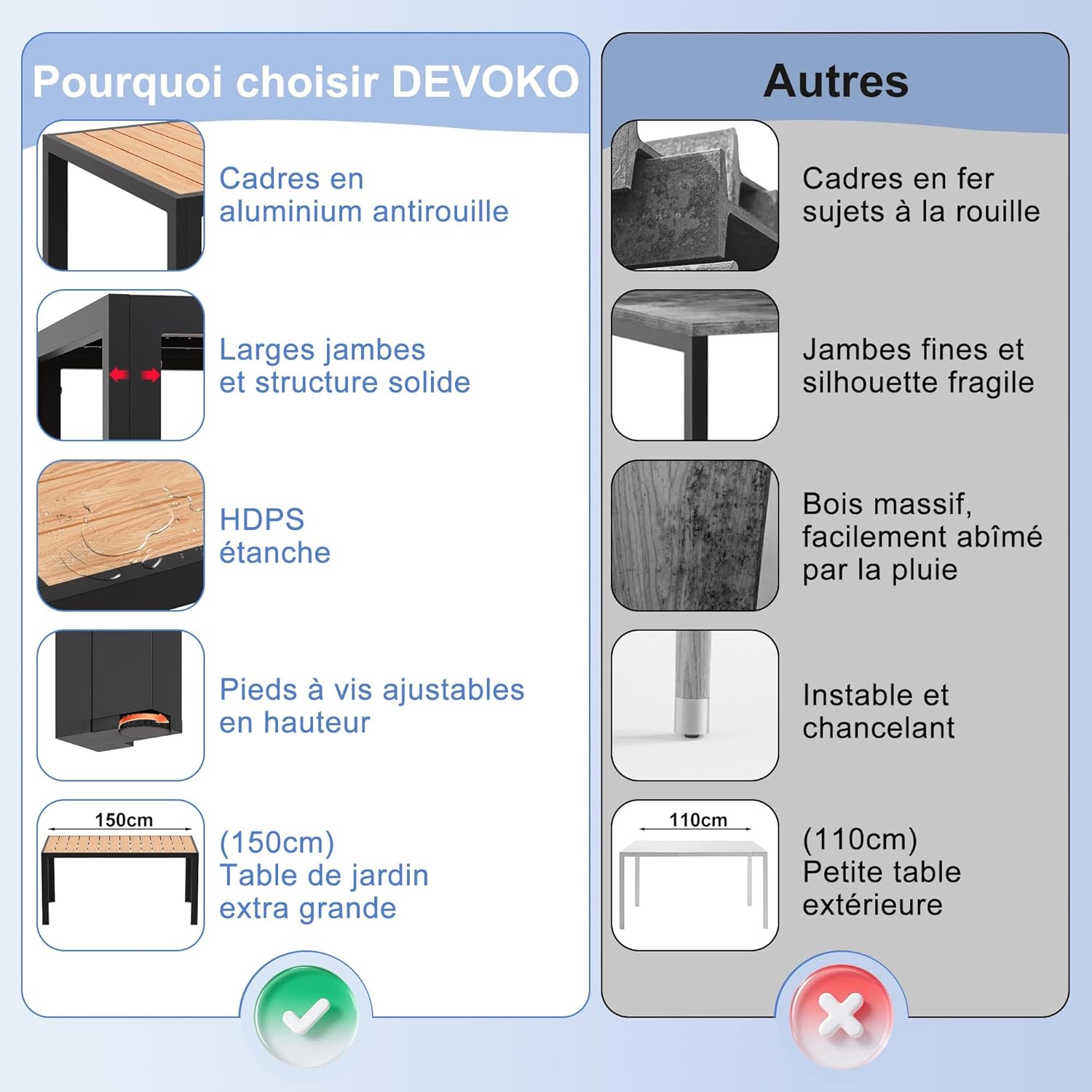Devoko - HDPS - 150x80x72 cm - Table aluminium extérieur, bois, facile entretien