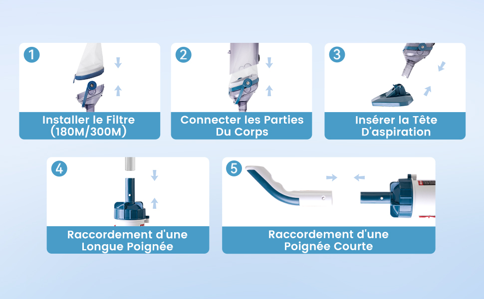 Schéma d'instructions en cinq étapes avec des panneaux bleus numérotés indiquant la séquence d'assemblage. Chaque panneau montre une étape différente de la construction du meuble.