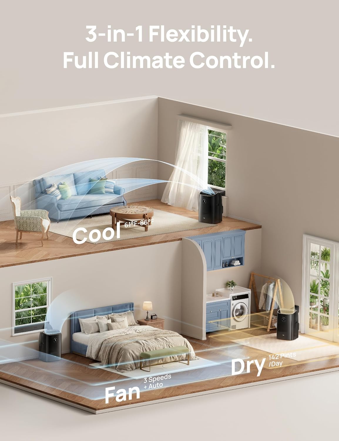 DREO climatiseur mobile 7500 BTU 3-en-1 refroidissement/ventilation/déshumidification, silencieux pour chambre ou bureau, contrôle par app et voix, sans drainage, kit fenêtre, 2,5 L/h, AC318S