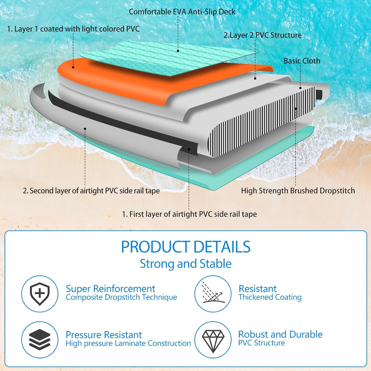 ALLPICK Paddle Gonflable, Kit de Padelsurf de Stand Up Paddle Sup Gonflable de 320 cm, avec Support Universel pour Caméra, Pagaie réglable, Débutants et confirmés, 200 kg