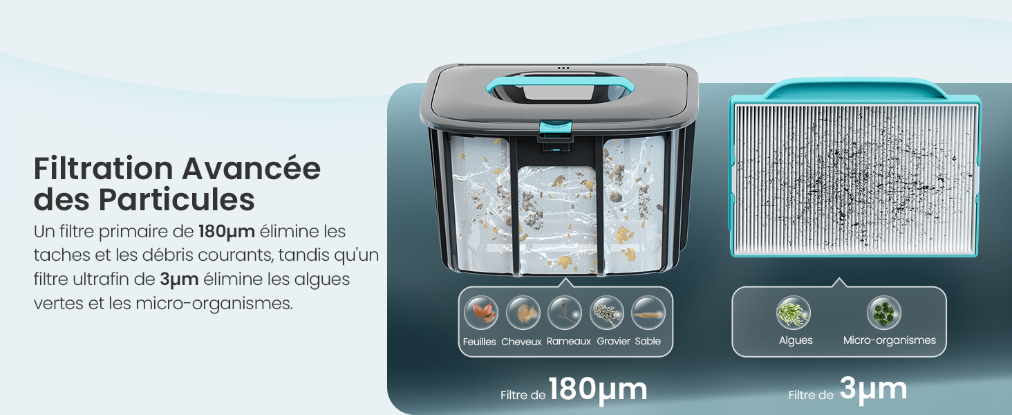 Le texte indique « Filtration avancée des particules », « 180 μm » et « 3 μm ». Dispositif de filtration d'eau présenté en deux états : affichage de la cartouche filtrante externe et comparaison de la structure de filtration multicouche interne.