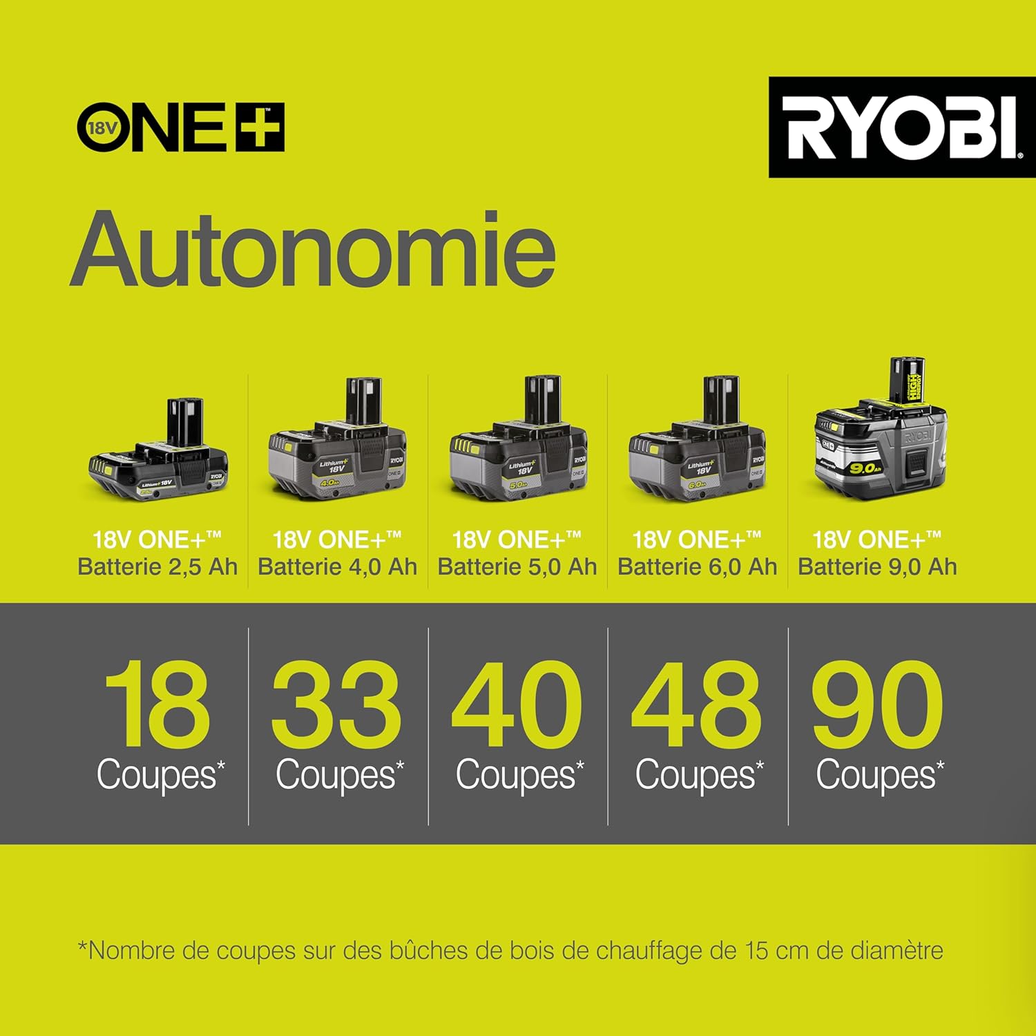 RYOBI - tronçonneuse ONE+ 30cm - lubrification auto, frein chaîne OCS1830