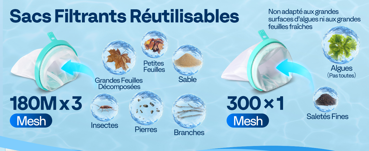 Le texte se lit comme suit : « Sacs Filtrants Réutilisables ». Schéma d'informations sur le produit montrant les spécifications du filtre avec des icônes indiquant des mesures de 180 m x 3 et 300 x 1.
