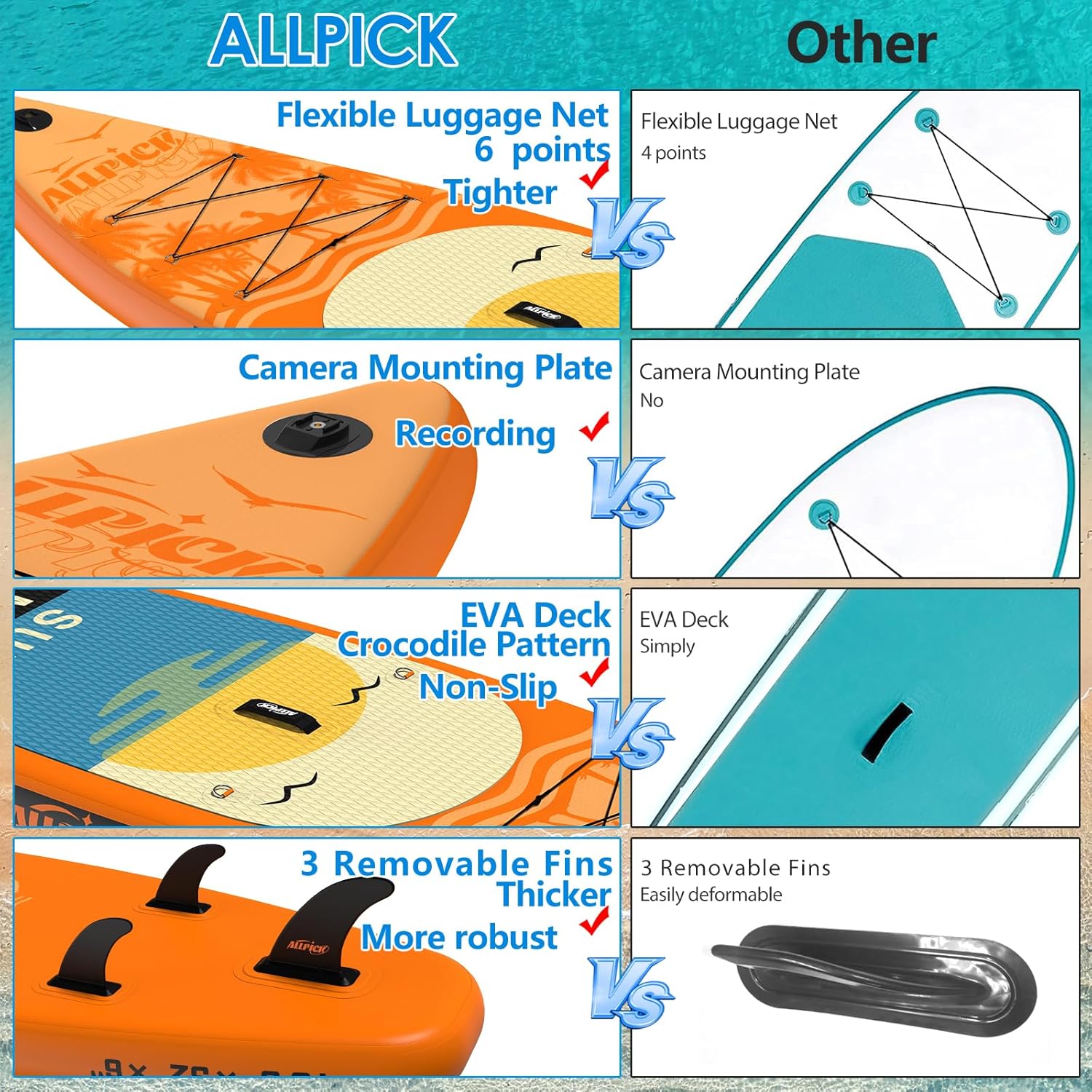 ALLPICK - Paddle gonflable 320 cm - caméra, pagaie réglable, 200 kg