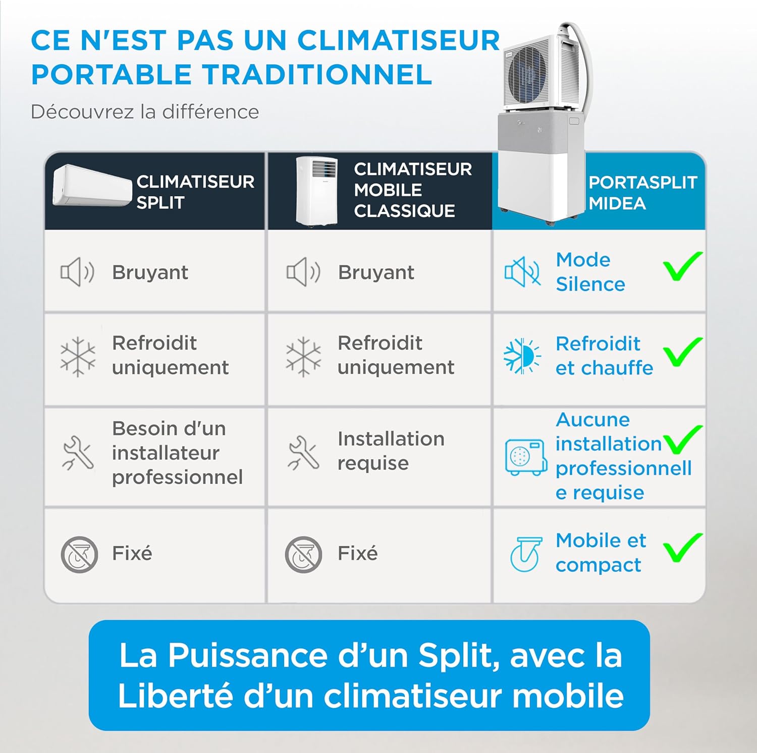 Midea - PortaSplit 12000BTU - 3,5kW, 4-en-1, silencieux, portable MIDEA