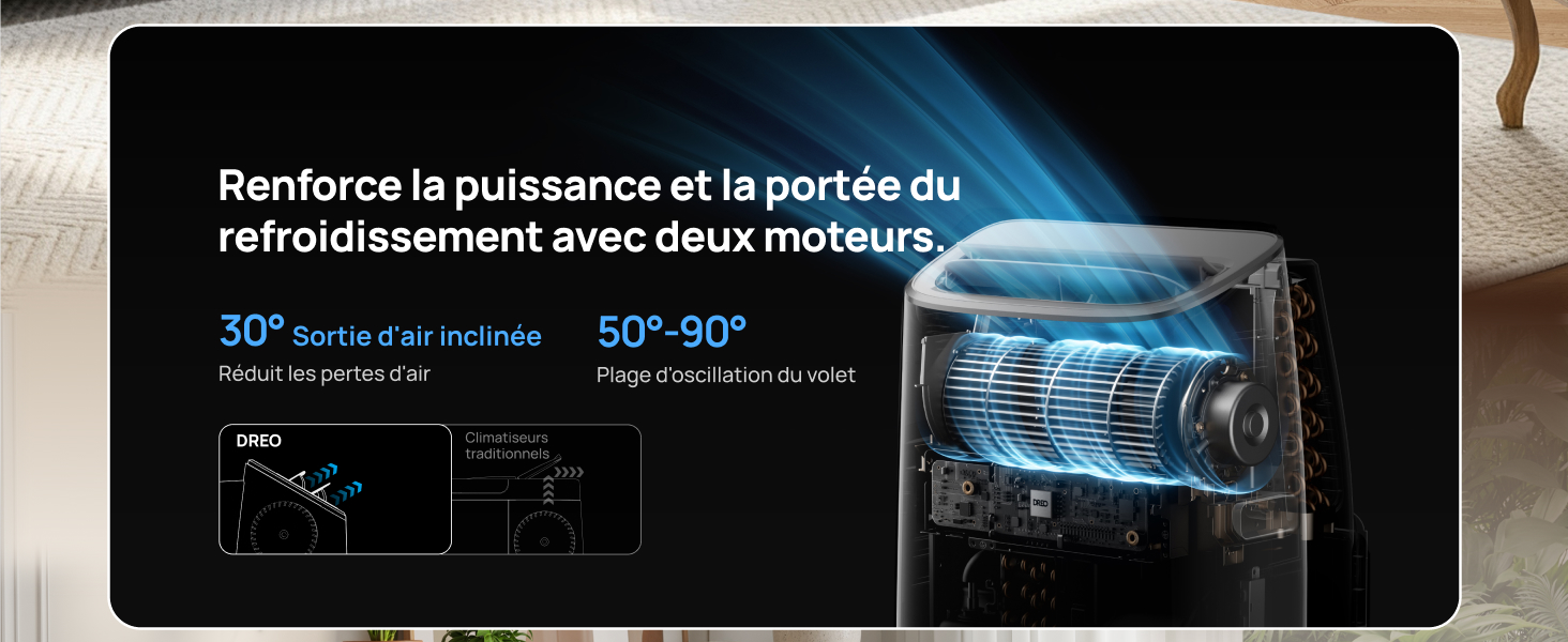 Le texte se lit comme suit : « Renforce la puissance et la portée du refroidissement avec deux moteurs », « 30° moteur à air rotatif » et « 50°-90° ». Écran noir du produit montrant le système de refroidissement à deux moteurs avec les spécifications techniques et les angles de performance.