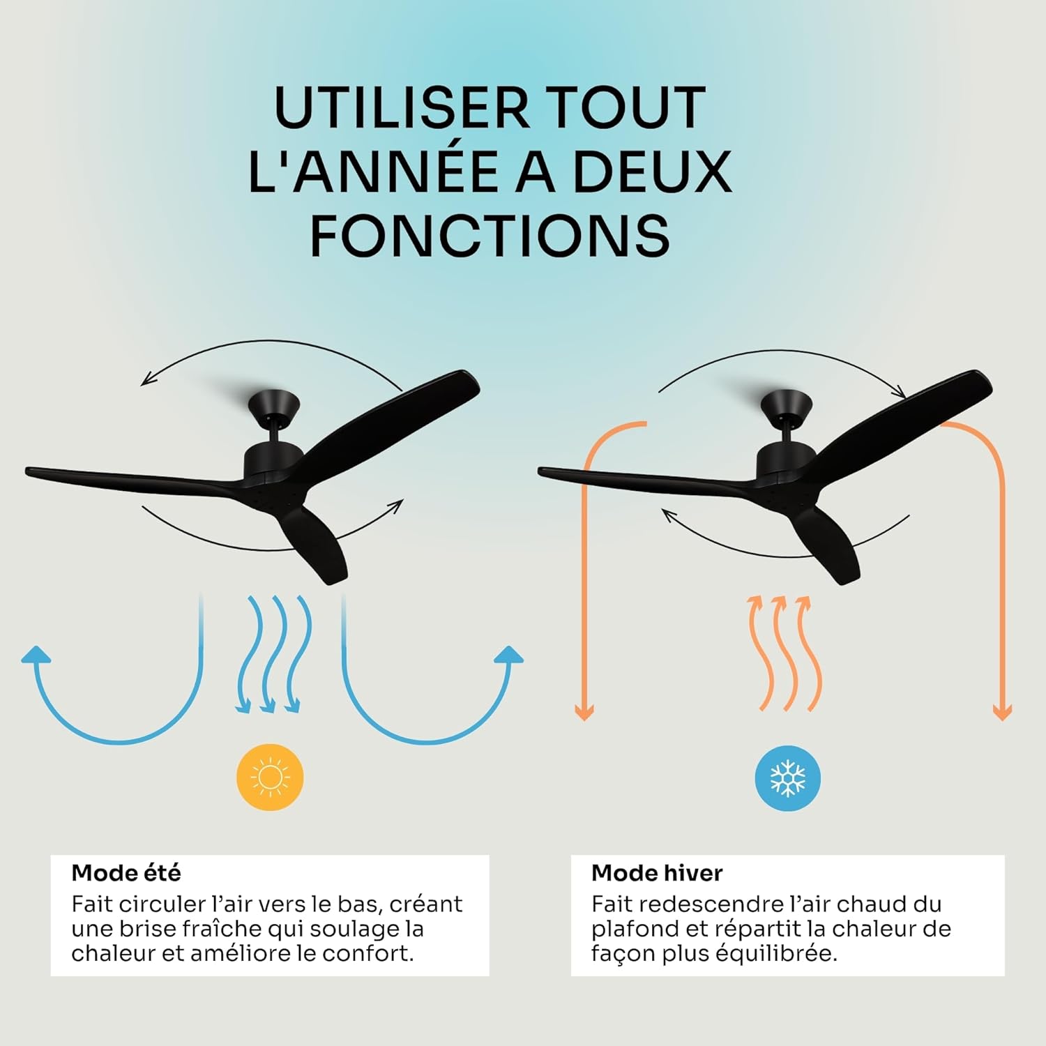Mellerware - Ventilateur de plafond avec télécommande Brizy! 45W | Puissant | Ultra silencieux | 3 lames | Diamètre 132cm | 6 vitesses | Refroidissement + LED intégrée | Noir