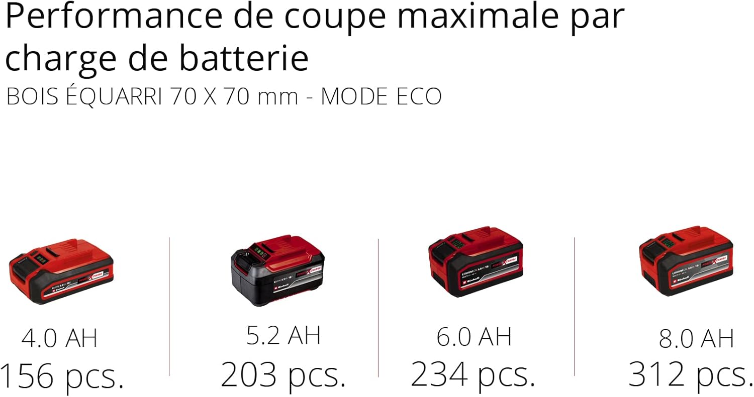 Einhell Tronçonneuse sans fil FORTEXXA 18/30 Solo - Power X-Change (18V, moteur sans charbon, guide-chaîne 30 cm, régime max 4 300 tr/min) Livré sans Batterie ni Chargeur