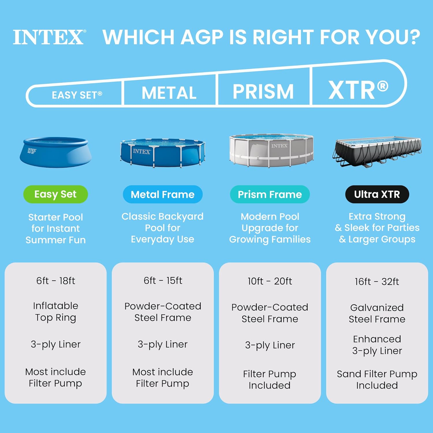 Intex - Metal Frame Junior - 3x2x0,75m piscine rectangulaire - 28272NP