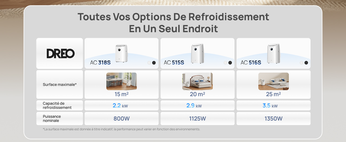 Le texte indique « Toutes Vos Options De Refroidissement En Un Seul Endroit » avec la marque DRED. Tableau comparatif présentant les modèles de produits avec les spécifications et les informations de prix sur plusieurs colonnes.
