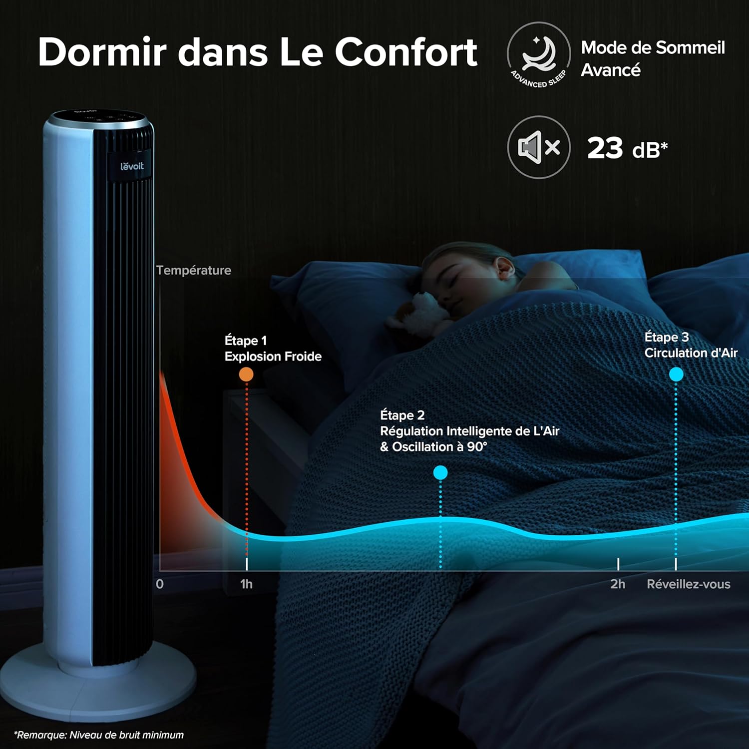 LEVOIT - ventilateur colonne série silencieuse 92cm - 5 vitesses, 4 modes, télécommande, oscillant 90°, 33W