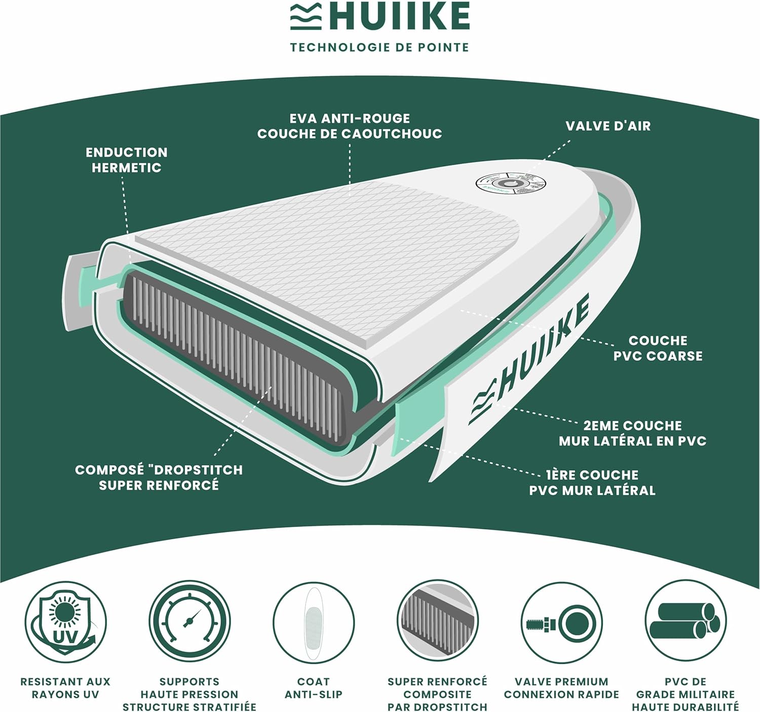 HUIIKE Paddle Gonflable Adulte avec Accessoires Inclus, Pagaie, Ailerons, Pompe. Planche de Stand Up Paddle Grande Stabilité et Résistance. 305 x 84 x 15 cm, Jusqu'à 130 kg