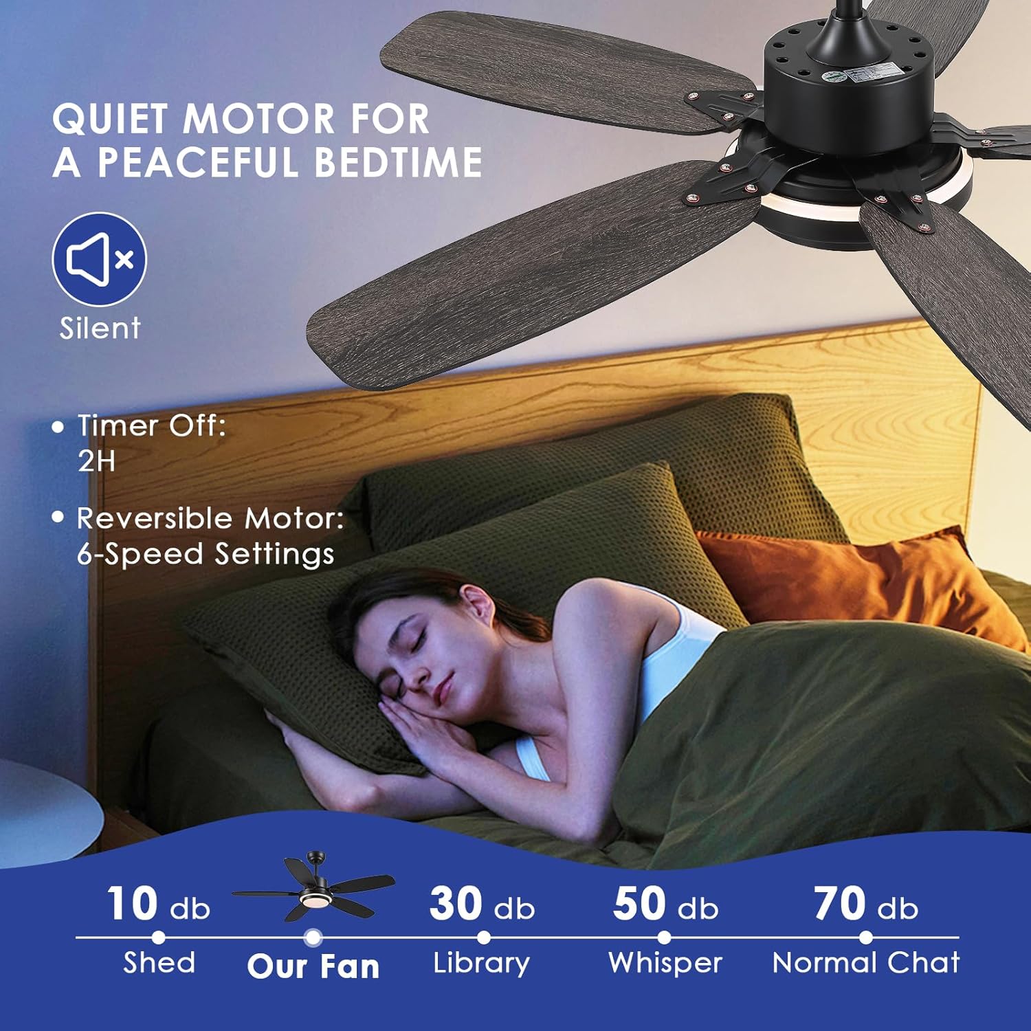 Kviflon - Ventilateur Connecté Série Moderne - 127cm - DC Réversible, LED, Silencieux